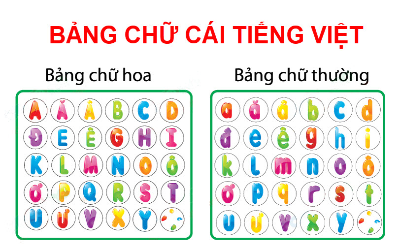 Hình ảnh bảng chữ cái tiếng Việt in hoa và in thường đẹp