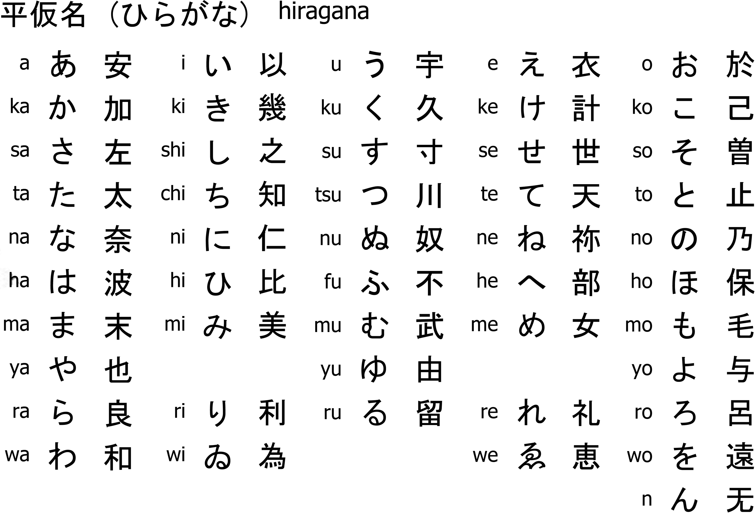 Tổng hợp từ vựng tiếng Nhật cơ bản bằng hình  Nihonblog